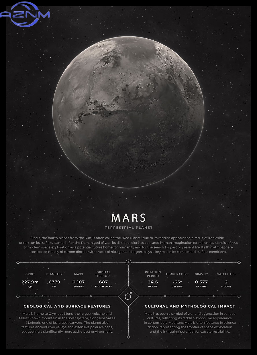 AZNM Vintage Aesthetic Space P - Star Map Poster review and price